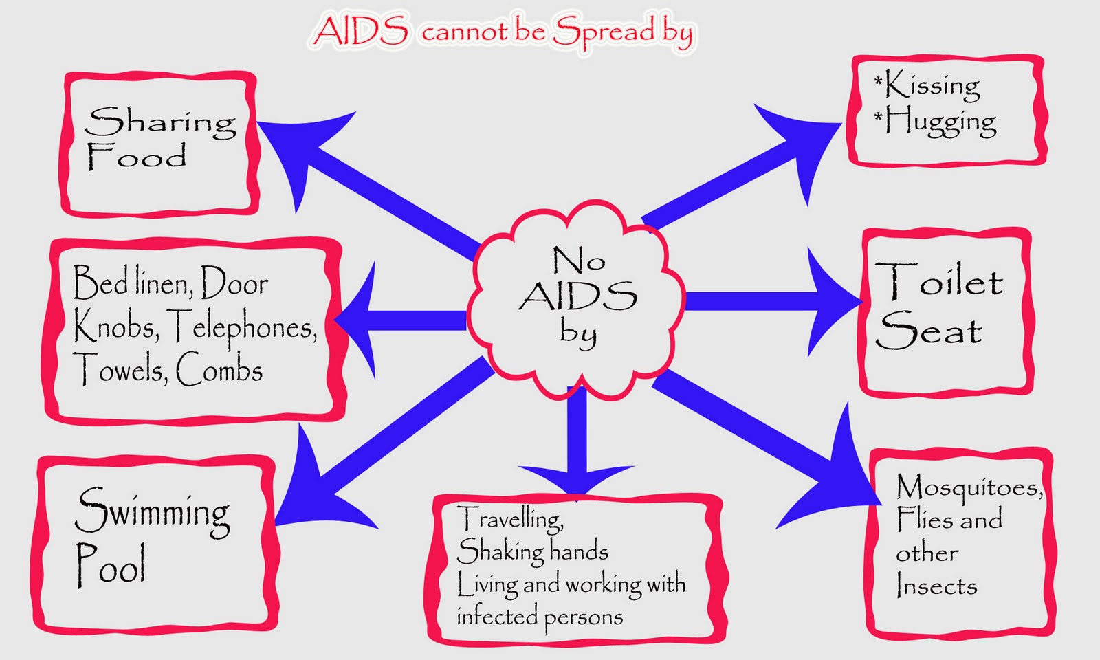 Beberapa Mitos Penularan Virus HIV